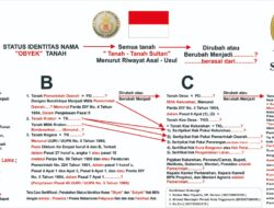 PENYEROBOTAN DAN PERAMPASAN/PENGAMBILALIHAN HAK MILIK PRIBADI ATAS TANAH SULTAN HAMENGKU BUWONO VII/SULTAN GROUND SECARA TURUN TEMURUN OLEH PEMERINTAH DAERAH ISTIMEWA YOGYAKARTA