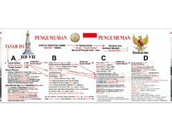 TANAH SULTAN BUKAN TANAH KASULTANAN,  TANAH SULTAN BUKAN TANAH KRATON.  TANAH SULTAN ADALAH HAK MILIK TURUN – TEMURUN H.B.VII
