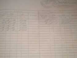 Mafia Tanah Obok-Obok Desa Setu Patok,Orang Mengaku Dari Kanwil Jabar Diduga Ikut Mempermainkan Status Tanah