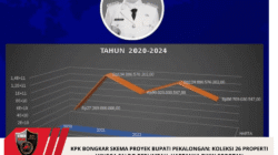 KPK Bongkar Skema Proyek Bupati Pekalongan: Koleksi 26 Properti Hingga Saldo Berlimpah, Hartanya Bikin Sorotan