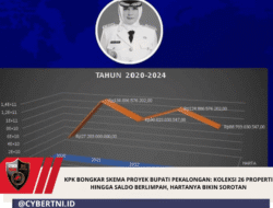 KPK Bongkar Skema Proyek Bupati Pekalongan: Koleksi 26 Properti Hingga Saldo Berlimpah, Hartanya Bikin Sorotan