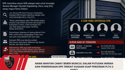 Nama Mantan Camat Beber Muncul dalam Putusan Inkrah dan Pemeriksaan KPK Terkait Dugaan Suap Perizinan PLTU 2 Kanci